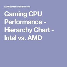 Gaming Cpu Performance Hierarchy Chart Intel Vs Amd