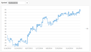 Html5 Javascript Financial Chart Kagi Chart Charts Ui