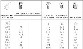 Combination Wrench Sizes Chart Bycandlelight Co