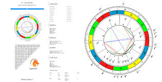 Astro Theme Natal Chart Astrological Birth Chart