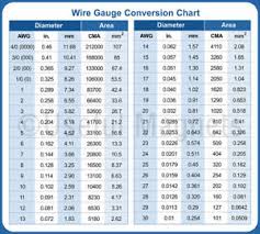 Details About Awg To Mm Wire Gauge Conversion Chart Flexible Magnet