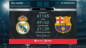 the leaders and stast of elclásico by