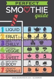Infographic Chart Guide Perfect Smoothie Formula Stock
