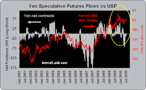 Speculators Futures Fx Positions
