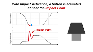Impact Activation Improves Rapid Button Pressing