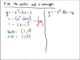 Parabolas Tangent To X Axis