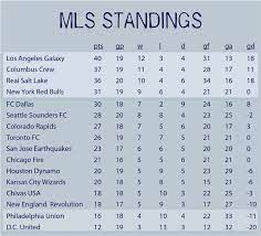 cult football mls standings with no