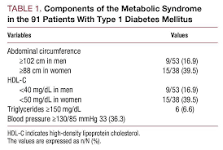 Image result for icd 10 code for diabetes with metabolic syndrome