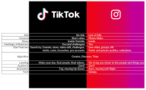 If you don't know the story behind this wooden doll brought to life, every time he lies, his nose grows longer. Tiktok Vs Instagram A Comparison Between The Two Apps Based By Fernandocomet Ux Planet