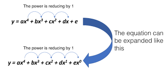 Building Nar Regression Models