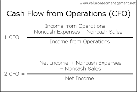 Cash Flow From Operations Abstract