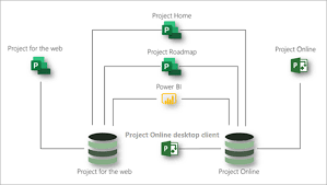 Microsoft Project Service Description Service Descriptions