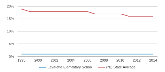Lavallette Elementary School Profile 2019 20 Lavallette Nj