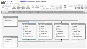 Excel Power Pivot Charts Creation Tutorialspoint