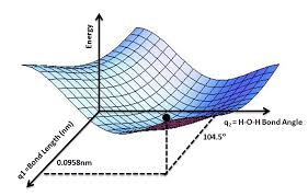 Potential Energy Surface Wikipedia