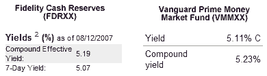 How Do I Compare The Interest Rates And Yields Between Money