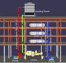 how cooling towers work the