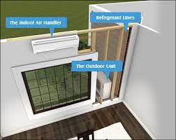 install a ductless air conditioner