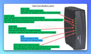 spectrum modem lights meanings easy