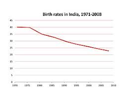 Demographics Of India Wikipedia