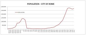 The Evolution Of Rome Home