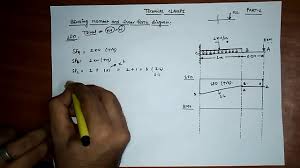 problem 1 shear force and bending