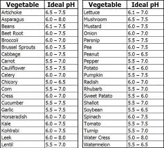 Pin By Mary Davies On Growing Your Own Foods Hydroponics