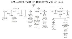 The Table Of Nations Genealogy Of Genesis 10