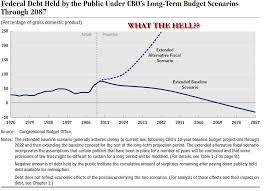 The Cbo Will Need A Bigger Chart To Forecast Exponentially