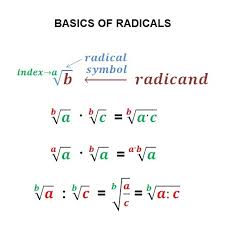 Radicals Basic Math Operations