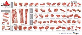 Ont Pork Cut Chart Mar8 Ontario Meat Poultry