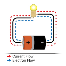 electric cur battery bulb