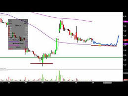 Dpw Holdings Inc Dpw Stock Chart Technical Analysis For