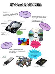A storage device is a piece of computer hardware used for saving, carrying and pulling out data. Storage Devices And Cards Cd Computer Devices En Information Magnetic Memory Optical Glogster Edu Interactive Multimedia Posters