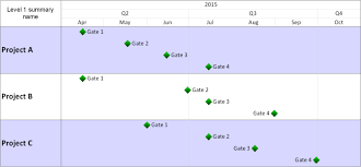 Phase Gate Timelines In Microsoft Project Onepager Pro