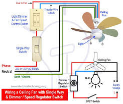 Ceiling Fan Wiring Electrical Panel