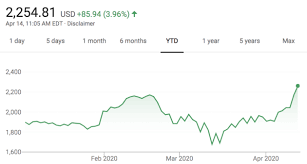 amazon stock hits an all time high as