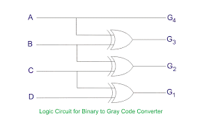 Gray Code Binary To Gray Code Converter Electrical4u