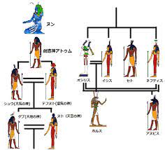 謎多きエジプト大解剖！＜第1回＞「カオスなエジプト神話」【好奇心で旅する海外】＜歴史の時間＞ - クラブログ ～スタッフブログ～｜クラブツーリズム