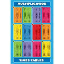 Multiplication Times Tables Educational Poster Print 24 By