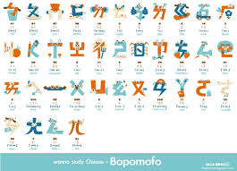 Mandarin Phonetic Symbols Bopomofo Mandarin Lessons Kids