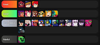 Quality memes from reddit under brawl stars humour disclaimer: I M Bored So Here S A Tier List Based On How Good It Is To Hug Each Brawler Brawlstars