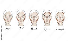 contouring makeup for diffe types
