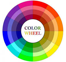 Color Wheel Definition History