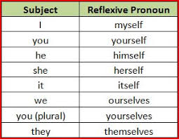 Unit 10 Reflexive Pronouns