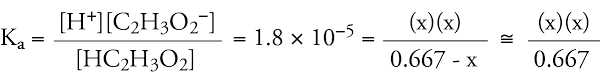 Weak Acid Equilibrium