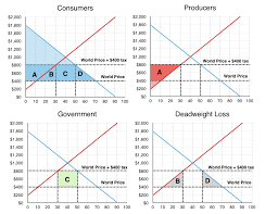 4 9 Tariffs Principles Of Microeconomics