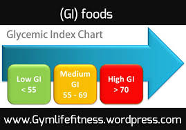 Gi Foods Explanation Ajs Fitness First