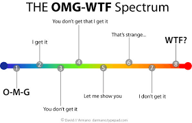 Chart The Omg Wtf Spectrum Nhne Pulse