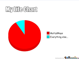 My Life Chart By Bgirl4life Meme Center